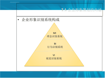 市场营销策划――企业形象课件.ppt