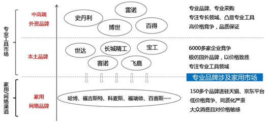 福特工具-借势营销,弯道超车,引领动手维修新风潮-壹串通品牌营销策划机构